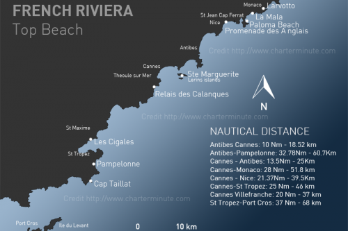Top Riviera beach